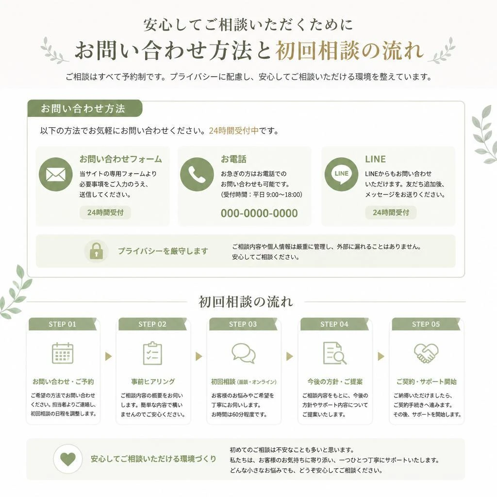まずはお気軽にご相談を！